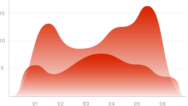 chart-project-home3